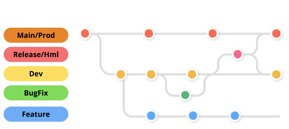 tutorial de Git e GitHub